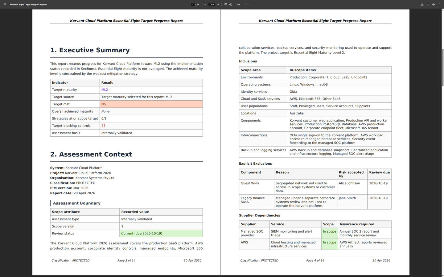 Essential Eight progress report